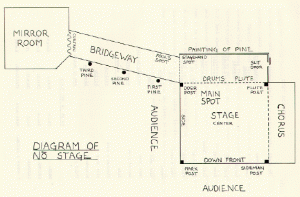 Map of Noh stage from http://spots.gru.edu. 